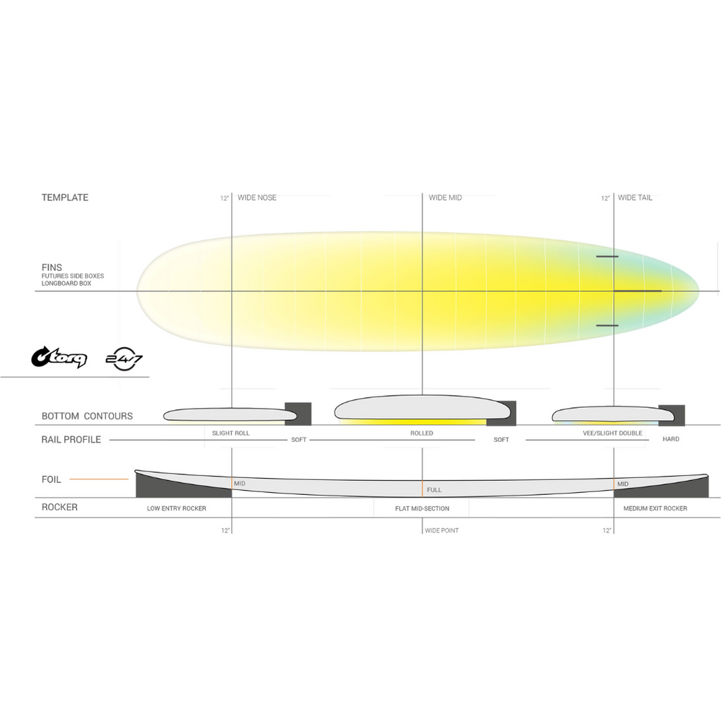 Torq - 24/7 TEC - Surfboard