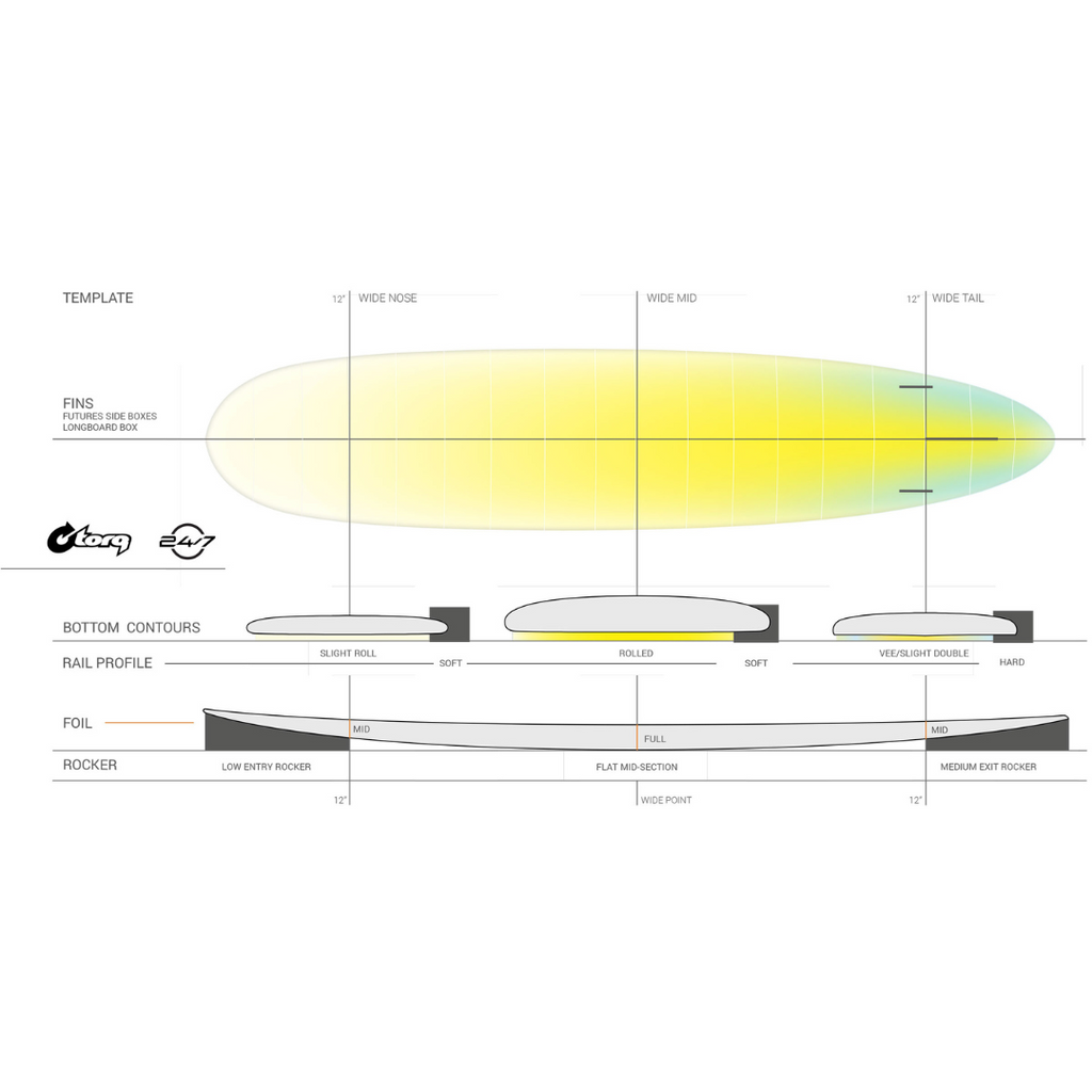 Torq - 24/7 TEC - Surfboard-Longboards-Torq-White-9'0"-Spunkys Surf Shop LLC