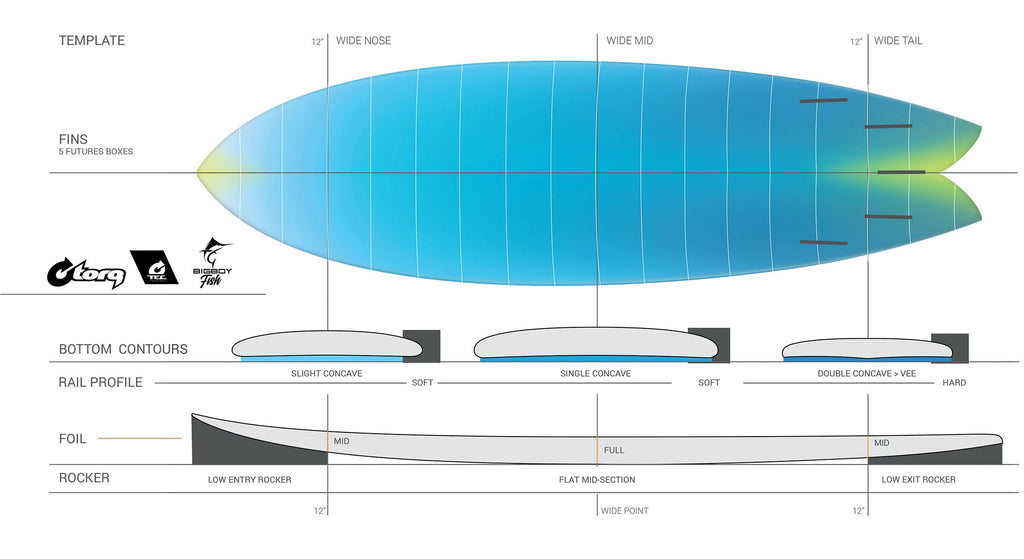 Torq - Bigboy Fish TEC - Surfboard-Funboards-Torq-Clear-6'6"-Spunkys Surf Shop LLC