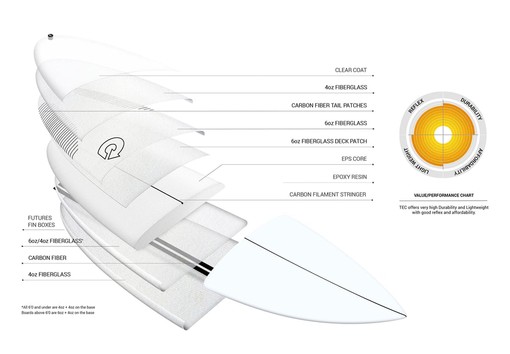 Torq - Bigboy Fish TEC - Surfboard-Funboards-Torq-Clear-6'6"-Spunkys Surf Shop LLC