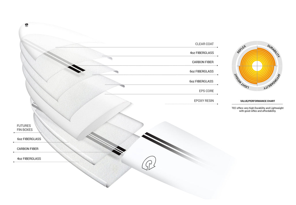 Torq - Chopper TEC - Surfboard-Funboards-Torq-White-6'10"-Spunkys Surf Shop LLC