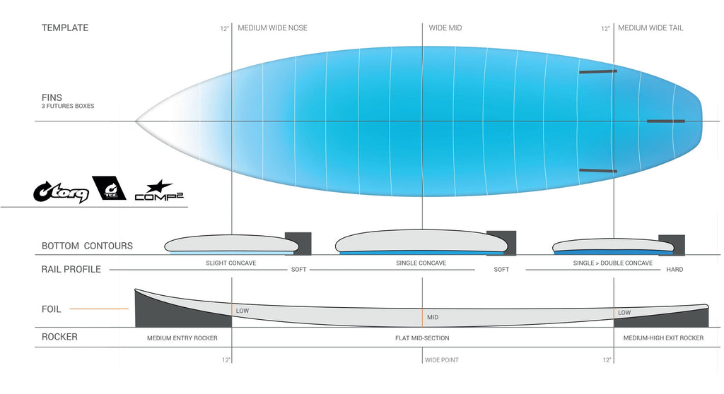 Torq - Comp 2 TEC - Surfboard-Shortboards-Torq-Clear-5'2"-Spunkys Surf Shop LLC