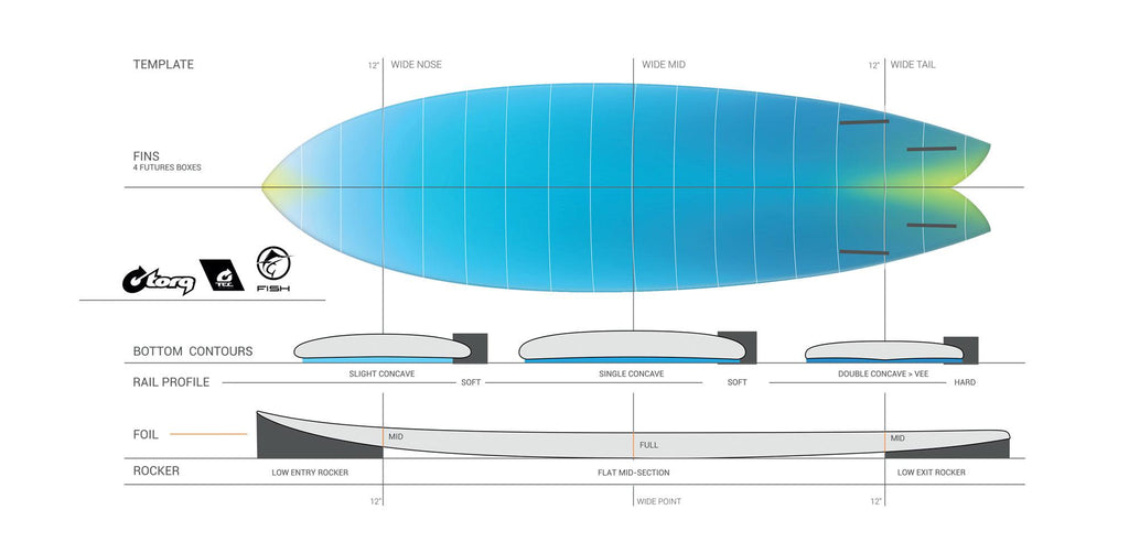 Torq - Fish TEC - Surfboard-Shortboards-Torq-Clear-5'6"-Spunkys Surf Shop LLC