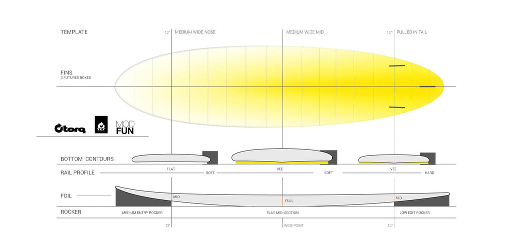 Torq - Fun TET - Surfboard