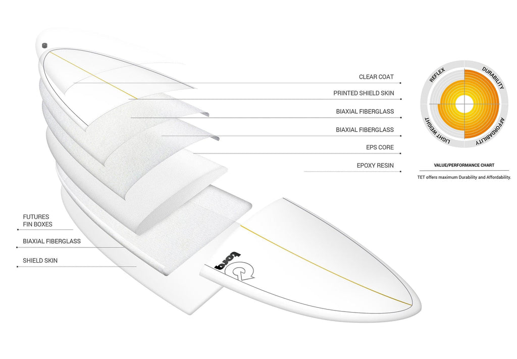 Torq - Fun TET - Surfboard