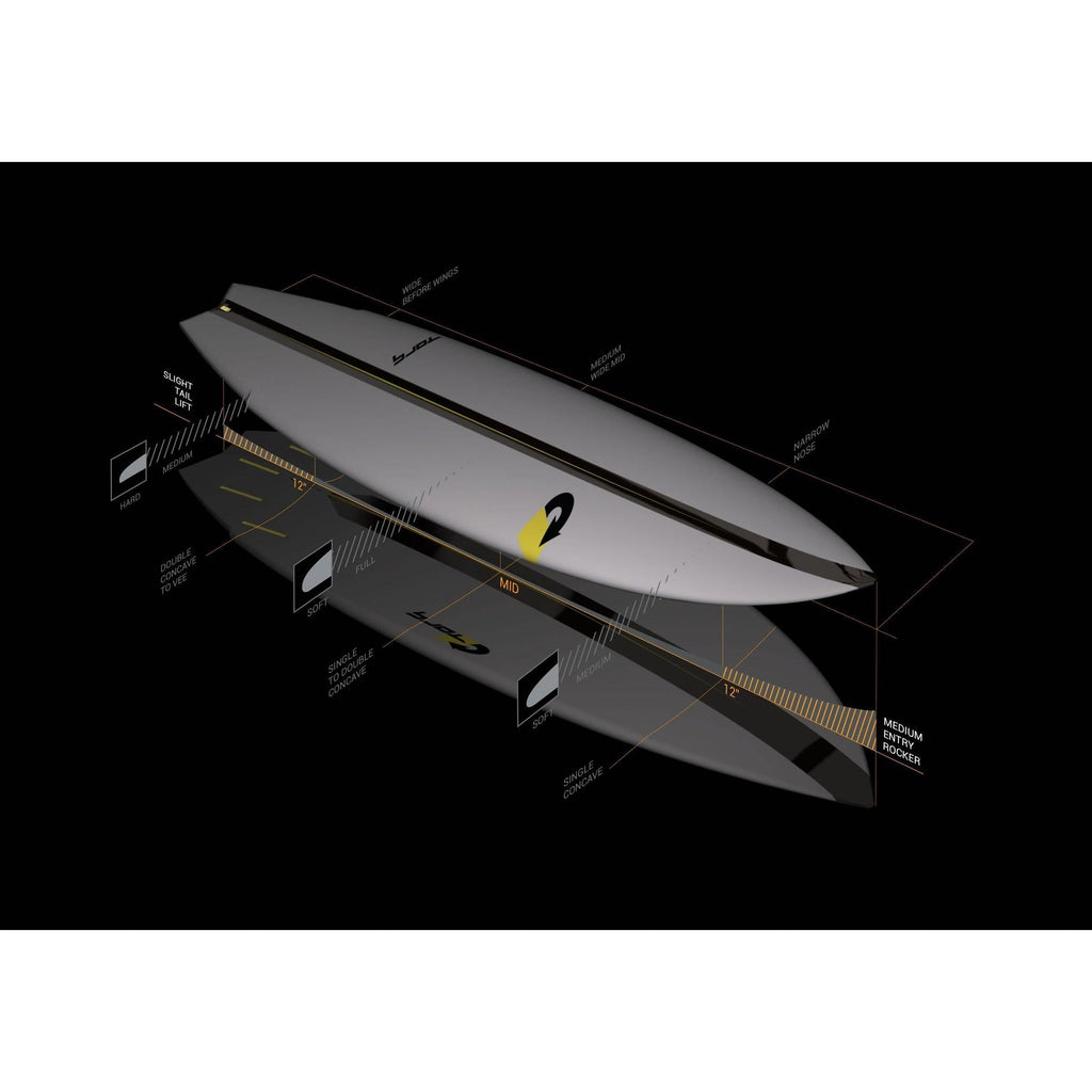 Torq - Go Kart ACT - Surfboard