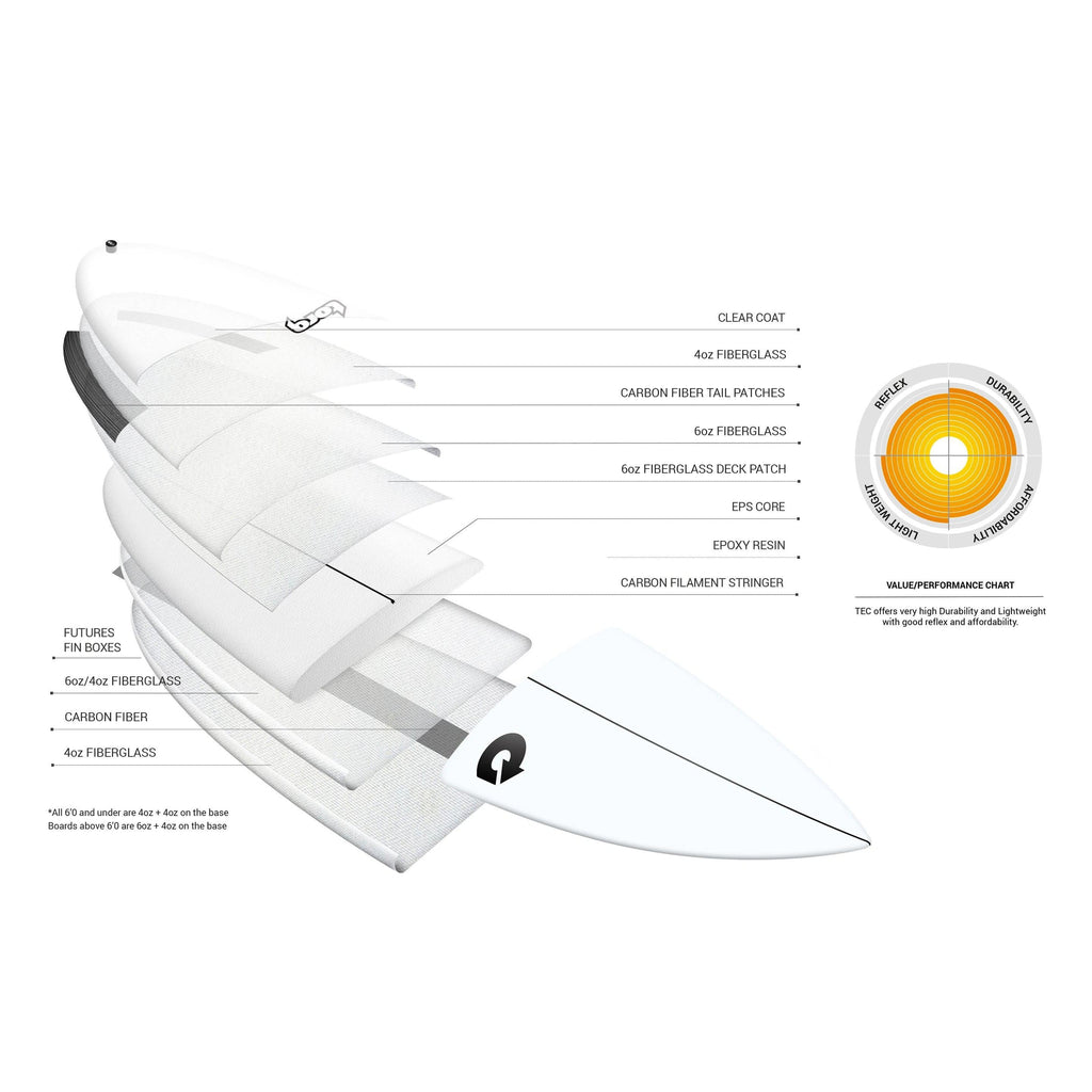 Torq - Go Kart TEC - Surfboard