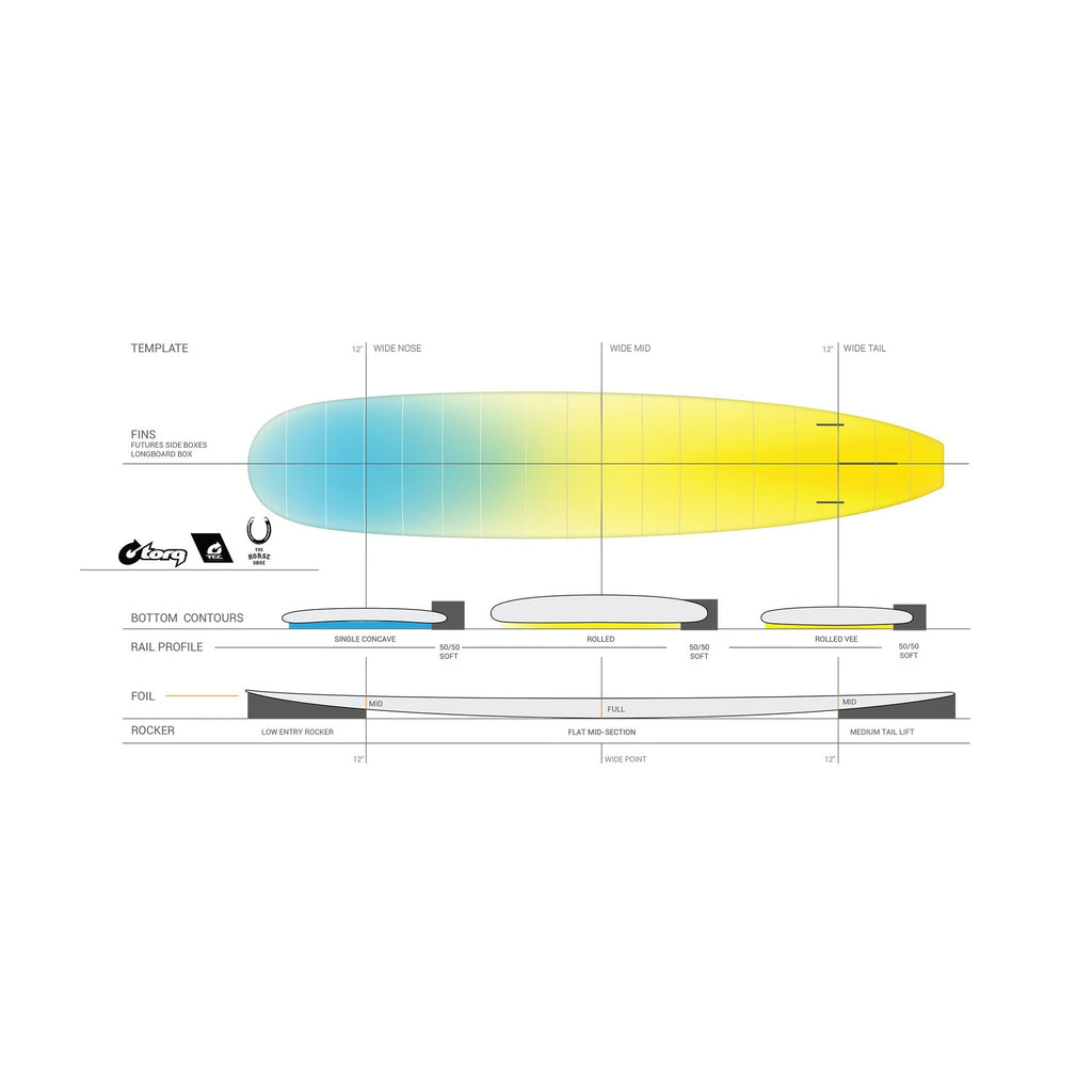 Torq - Horseshoe TEC - Surfboard