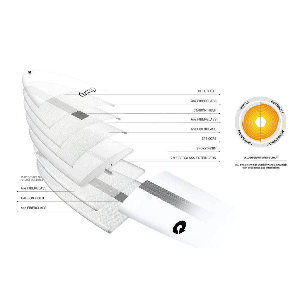 Torq - Horseshoe TEC - Surfboard-Longboards-Torq-Clear-9'0"-Spunkys Surf Shop LLC