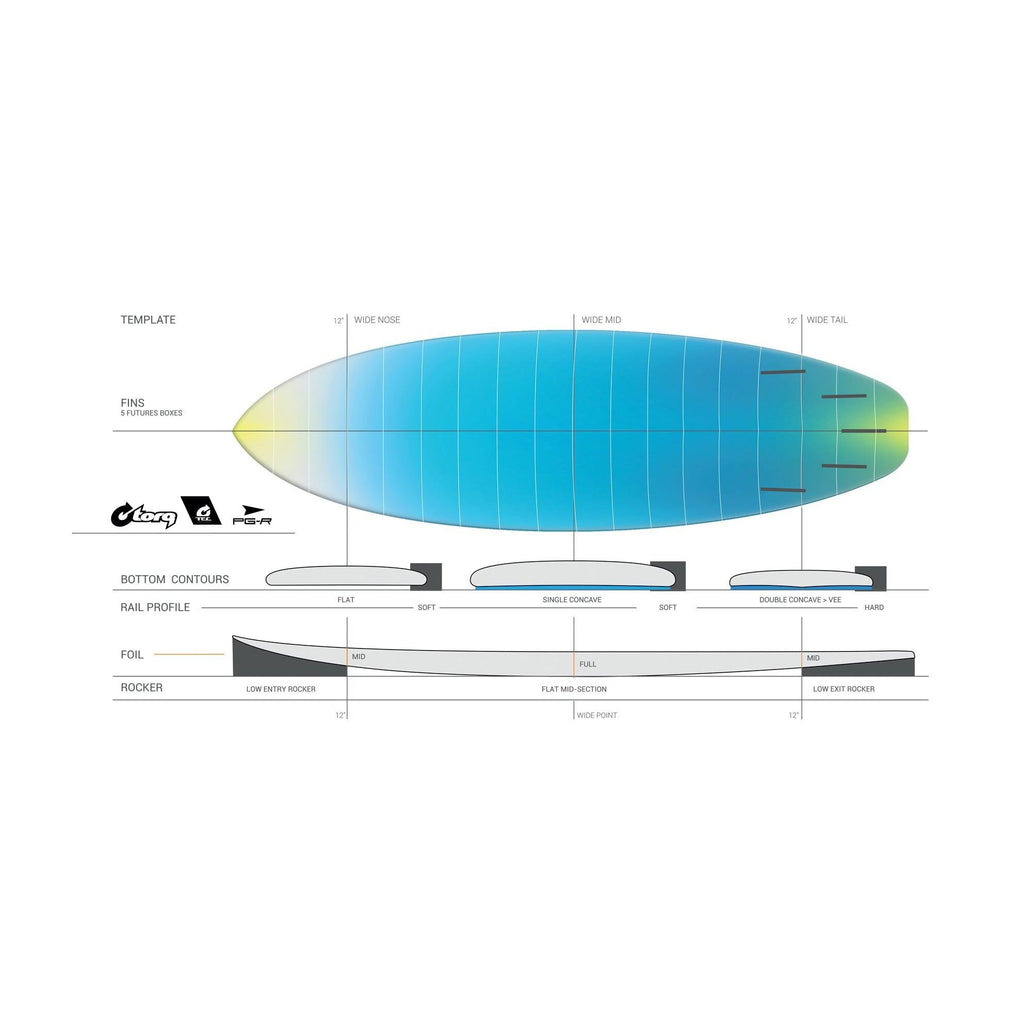 Torq - PGR TEC - Surfboard