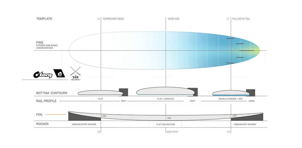 Torq - The Don HP TEC - Surfboard-Longboards-Torq-White-9'1"-Spunkys Surf Shop LLC