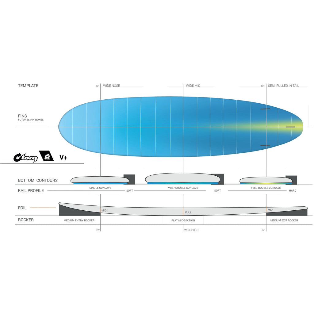 Torq - V+ TEC - Surfboard-Shortboards-Torq-Clear-7'0"-Spunkys Surf Shop LLC